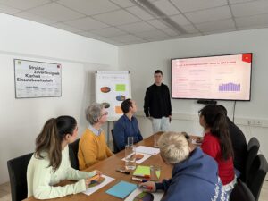 Die solutionzone in der Praxis - Die häufigsten Fragen von Unternehmen